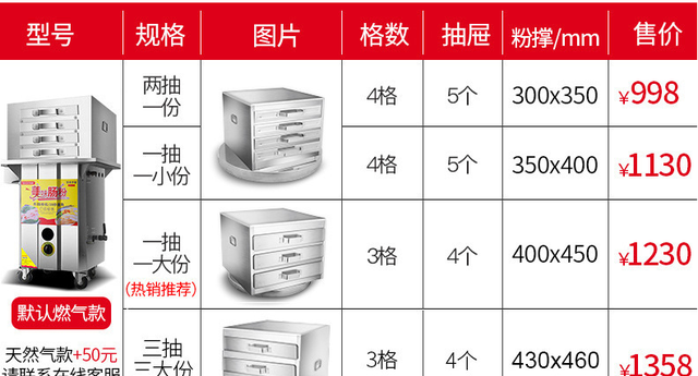 学了肠粉技术准备开店，肠粉机器多少钱一台？