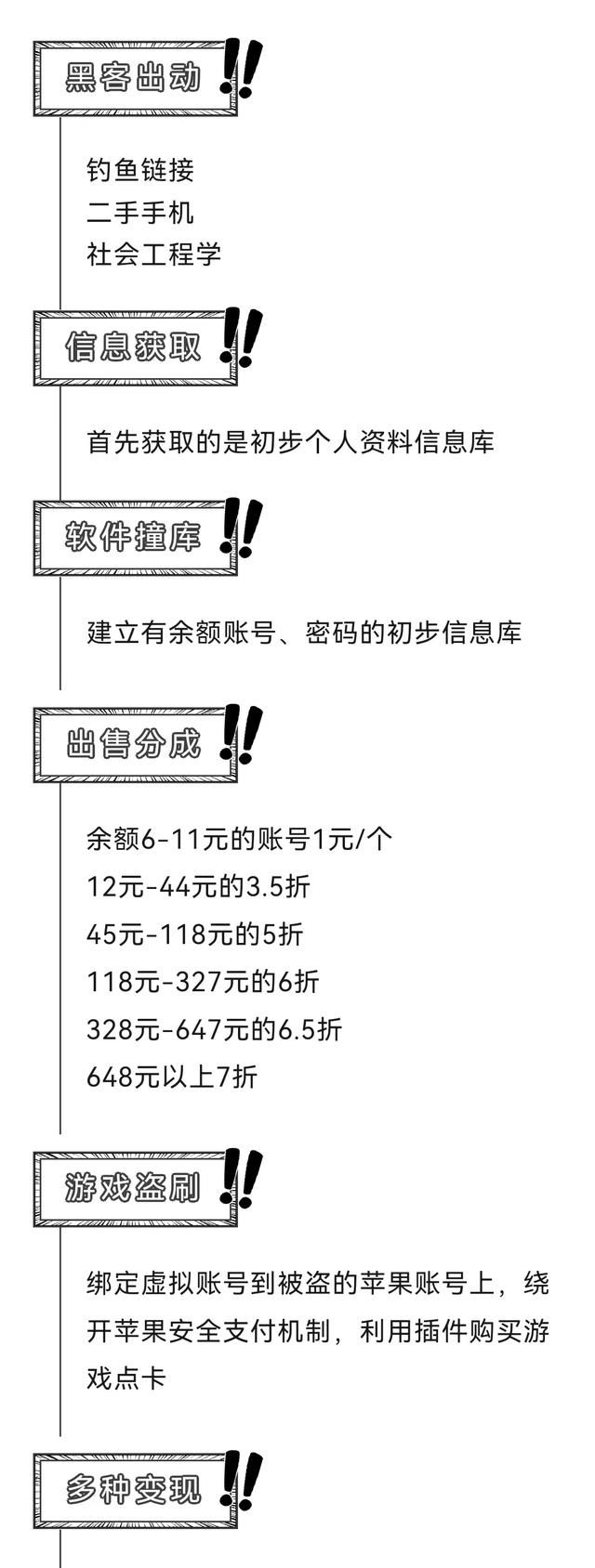 神秘黑产盯上你的iPhone账号 每经记者深度调查揭露盗刷链