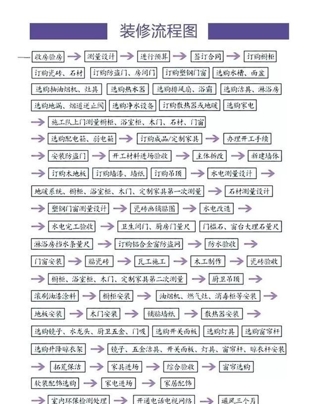 实用！毛坯房的装修全流程指南，看完立刻就有了思路