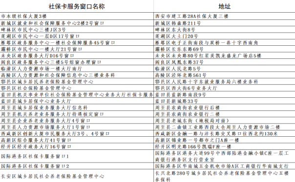 线上线下申领社保卡最全攻略！