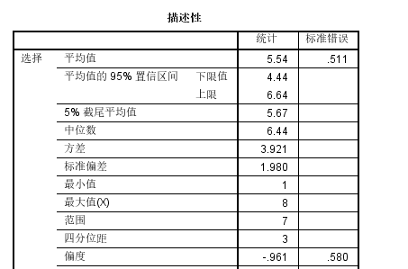 医学统计软件应用——SPSS（三）统计指标的计算及正态性检验