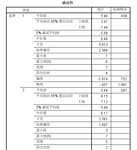 医学统计软件应用——SPSS（三）统计指标的计算及正态性检验