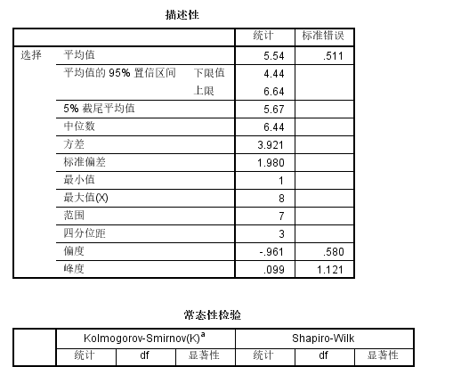 医学统计软件应用——SPSS（三）统计指标的计算及正态性检验