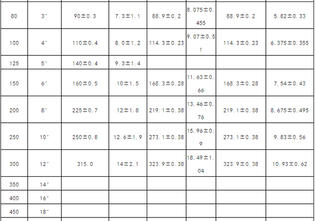 水管气管管道常用标准尺寸对照