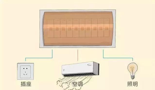 8张图，科学搞定全屋装修电路配置，电路问题不再难！