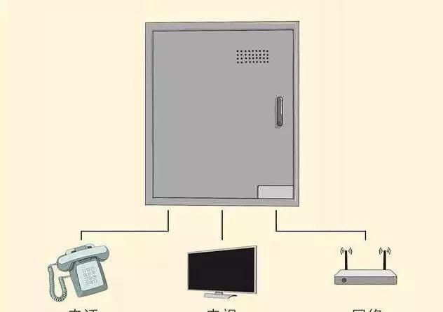 8张图，科学搞定全屋装修电路配置，电路问题不再难！