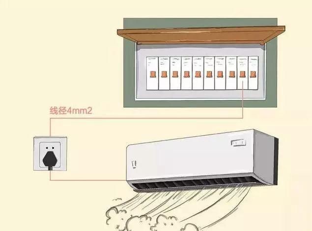 8张图，科学搞定全屋装修电路配置，电路问题不再难！