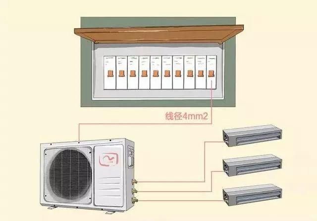 8张图，科学搞定全屋装修电路配置，电路问题不再难！