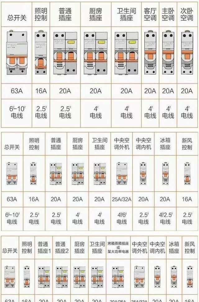 8张图，科学搞定全屋装修电路配置，电路问题不再难！