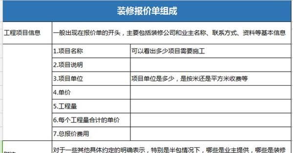 装修前一般需要准备些什么，做足准备可能助工期更快