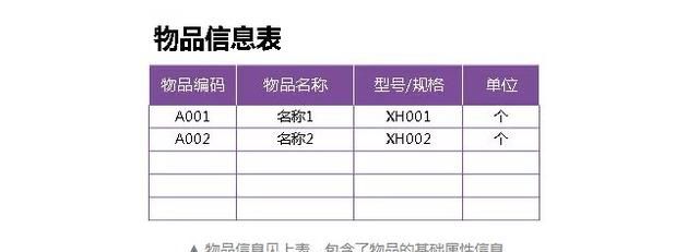 不加班只加薪！从0到1教你制作出入库进销存表格