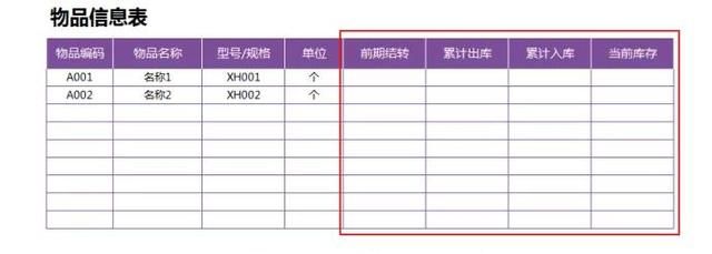 不加班只加薪！从0到1教你制作出入库进销存表格