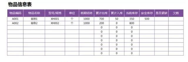 不加班只加薪！从0到1教你制作出入库进销存表格