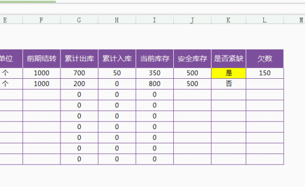 不加班只加薪！从0到1教你制作出入库进销存表格