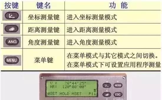 忘记的可以看看，全站仪坐标放样步骤、 全站仪如何用坐标放样