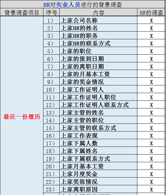 背景调查，主要调查哪些内容？调查时会通知我吗？