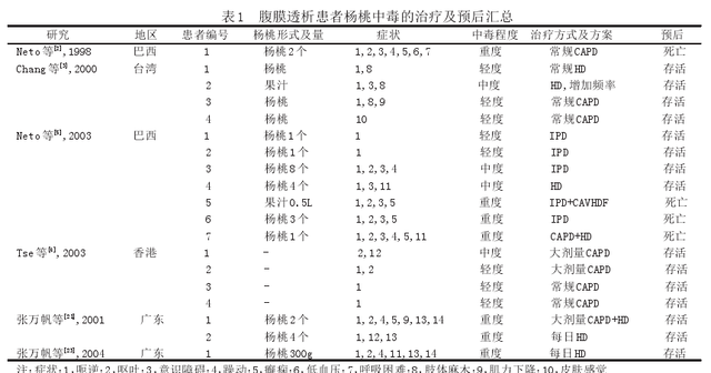 这种水果肾功能不好的人吃可致中毒，健康人也要悠着点吃