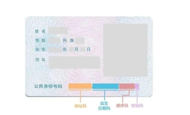 身份证号码的前六位数字是什么意思？和行政区划有关吗？