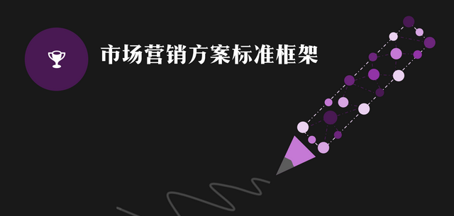 营销总监，营销方案怎么写？分享实用的营销方案标准架构