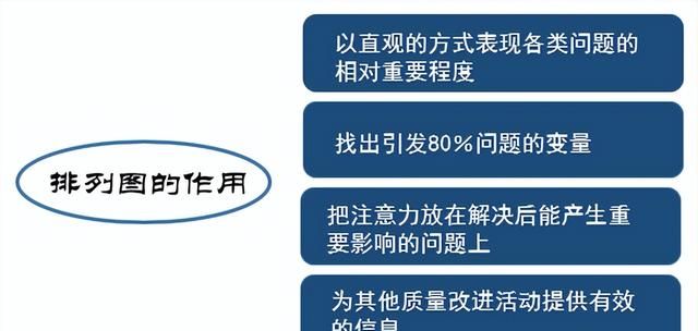 排列图（柏拉图）如何做？细节详解来了！