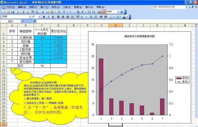 排列图（柏拉图）如何做？细节详解来了！