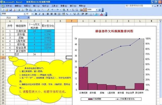 排列图（柏拉图）如何做？细节详解来了！