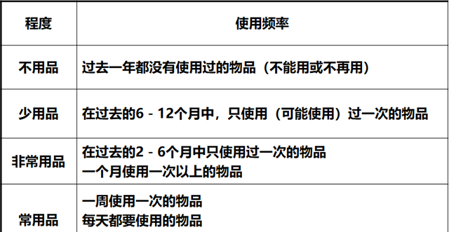 什么是5S？如何开展5S活动？5S管理项目推进的原则和方法