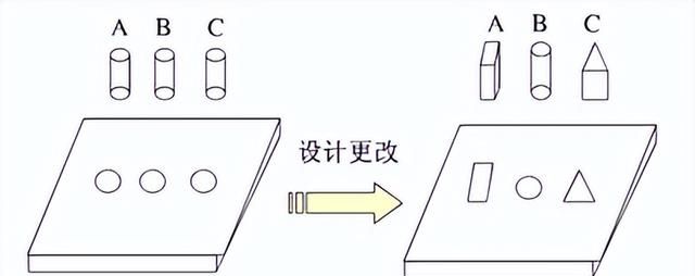 什么是5S？如何开展5S活动？5S管理项目推进的原则和方法