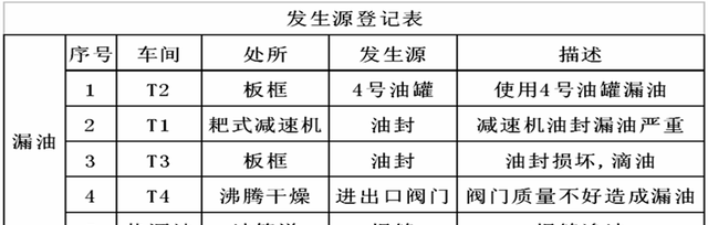 什么是5S？如何开展5S活动？5S管理项目推进的原则和方法