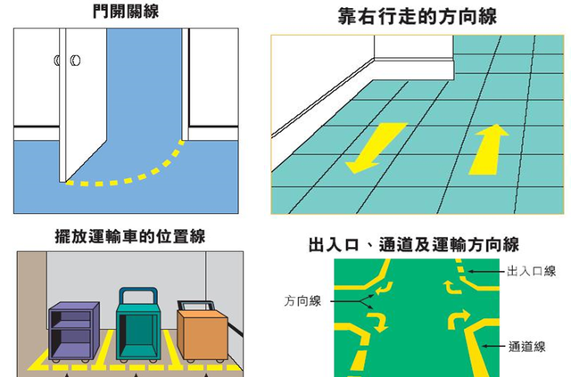 什么是5S？如何开展5S活动？5S管理项目推进的原则和方法