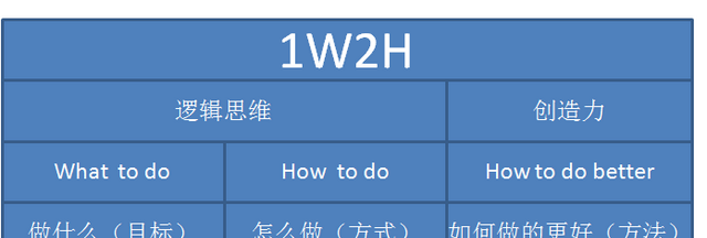 如何写出一份老板满意的市场推广方案？