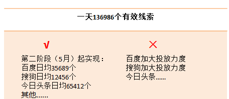 如何写出一份老板满意的市场推广方案？