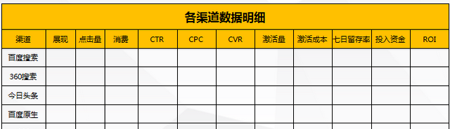 如何写出一份老板满意的市场推广方案？