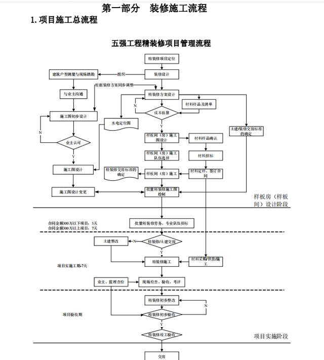 干货！装饰装修工程标准化手册（工艺流程、指导书、控制要点）