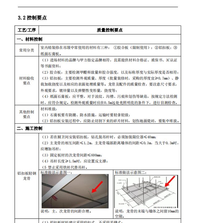 干货！装饰装修工程标准化手册（工艺流程、指导书、控制要点）