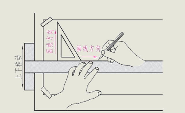 机械制图基础知识：常用手工绘图工具及使用方法画图素养提升技巧