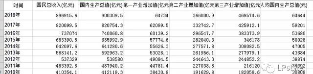 零基础学习SPSS软件