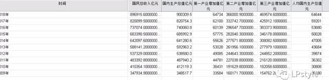 零基础学习SPSS软件