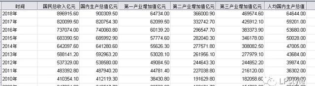 零基础学习SPSS软件