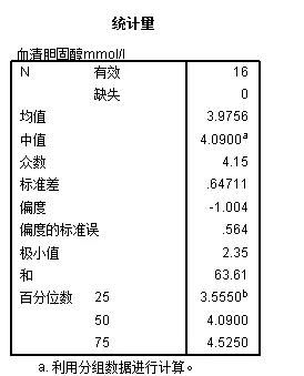 零基础学习SPSS软件