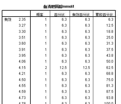 零基础学习SPSS软件