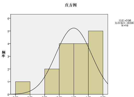 零基础学习SPSS软件