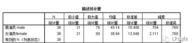 零基础学习SPSS软件