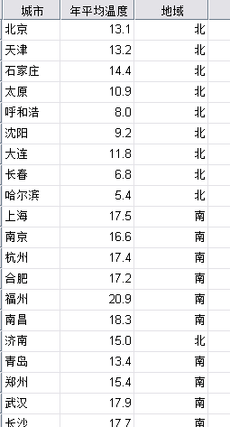 零基础学习SPSS软件