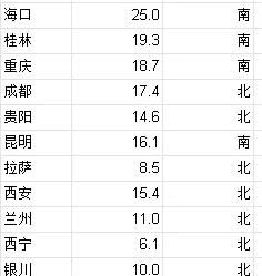 零基础学习SPSS软件