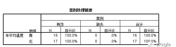 零基础学习SPSS软件