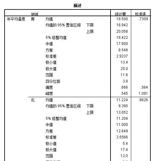 零基础学习SPSS软件