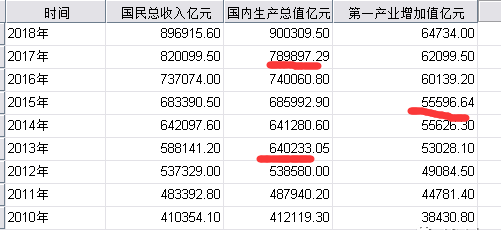 零基础学习SPSS软件