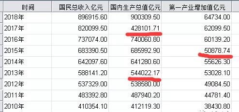 零基础学习SPSS软件