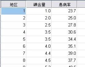 零基础学习SPSS软件